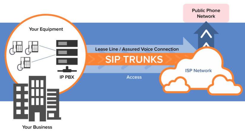 SIP-trunk-graphic